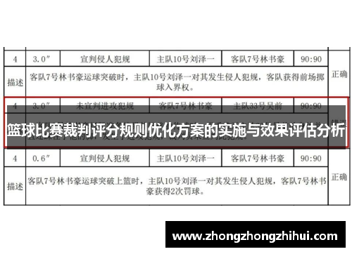 篮球比赛裁判评分规则优化方案的实施与效果评估分析